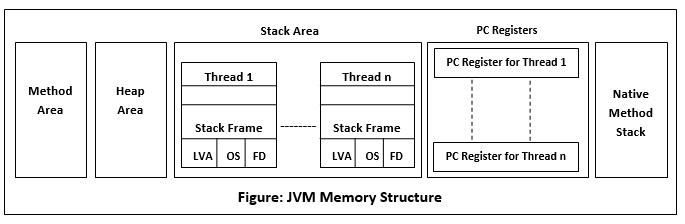 JVM architecture